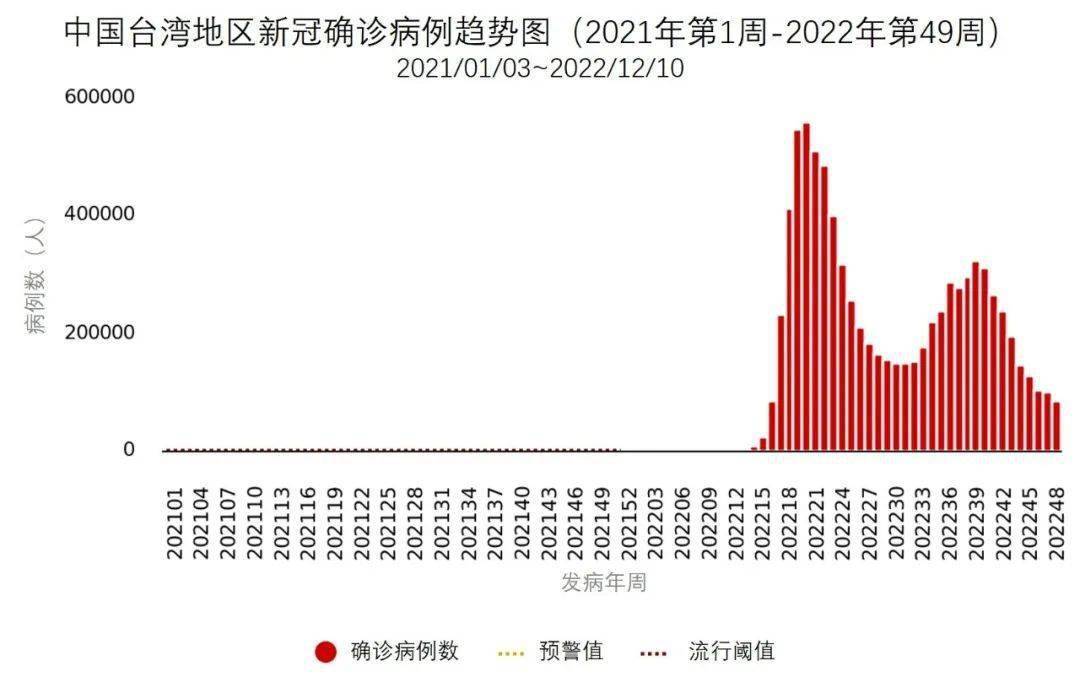 11月底至12月初多地疫情趋势:症状检索量变化及地域分布