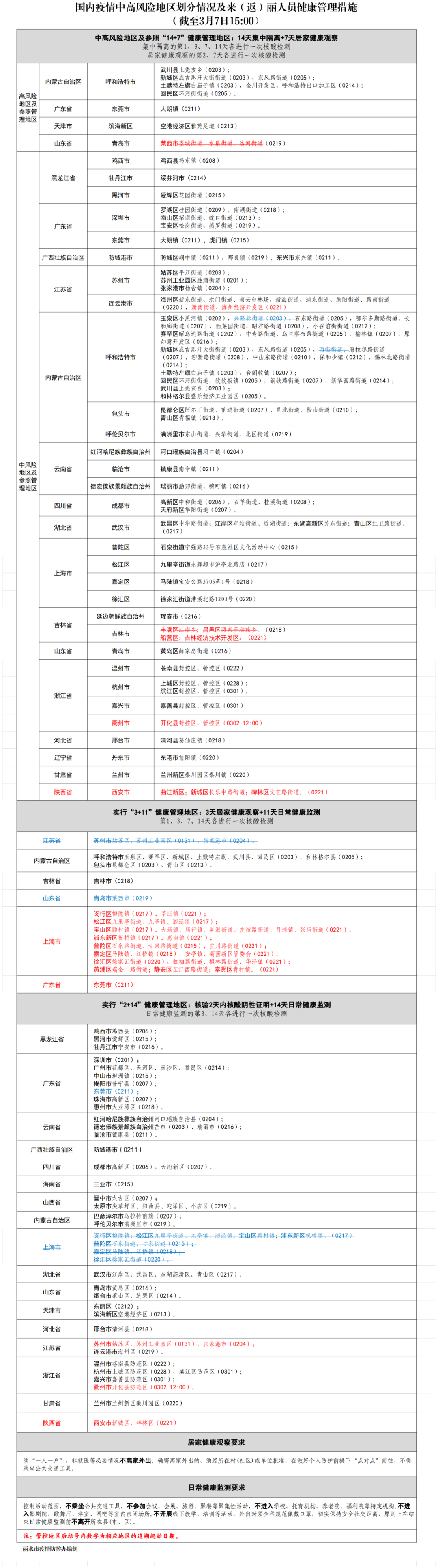 浙江多地疫情政策:杭州嘉兴温州衢州来丽返丽人员最新健康管理要求