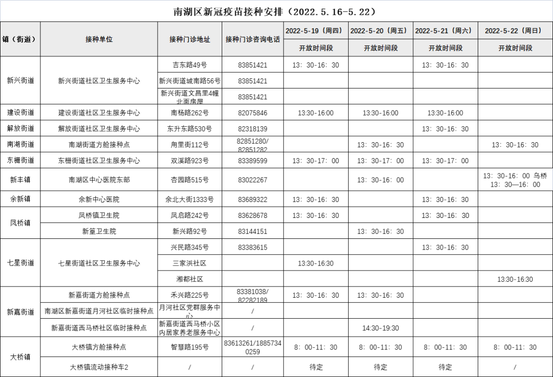 外地来嘉兴最新隔离核酸政策 不同地区要求详解