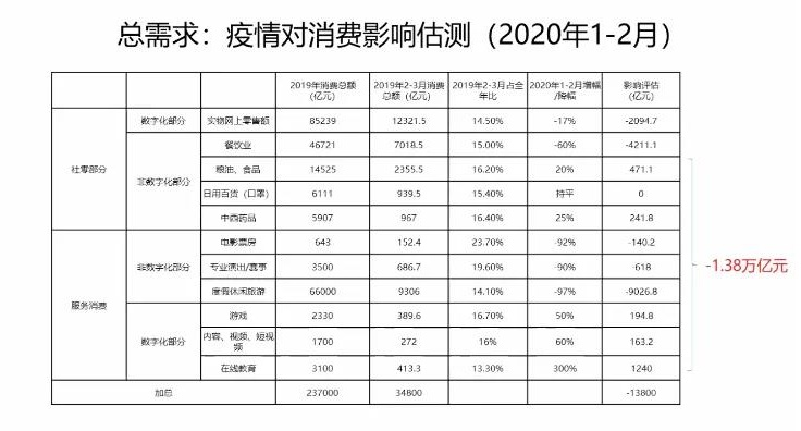 疫情对中国经济有何影响？专家：冲击短期且有限