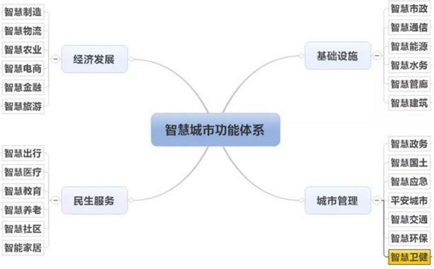 抗击疫情下，智慧城市面临的巨大挑战有哪些？