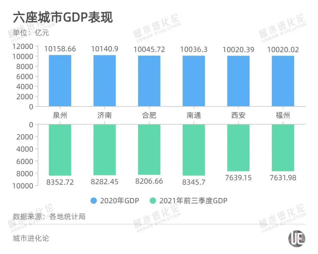 西安疫情防控升级,年末冲刺期遇危机,万亿城市头衔存悬念