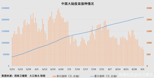 9月5日全球疫情数据及重点国家新增确诊病亡情况