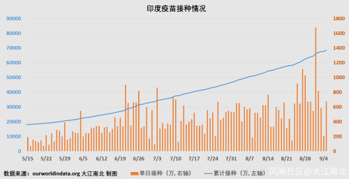 9月5日全球疫情数据及重点国家新增确诊病亡情况