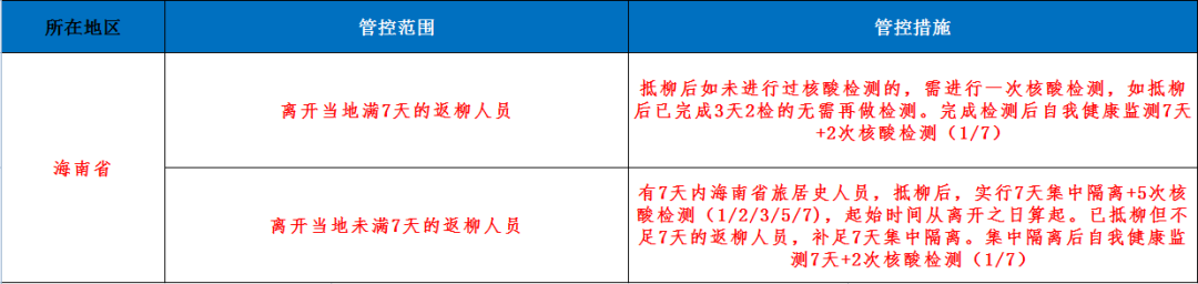 柳州最新疫情政策 海南金华等地来返柳人员需报备管理