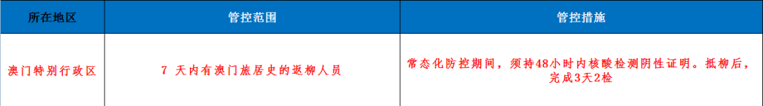 柳州最新疫情政策 海南金华等地来返柳人员需报备管理