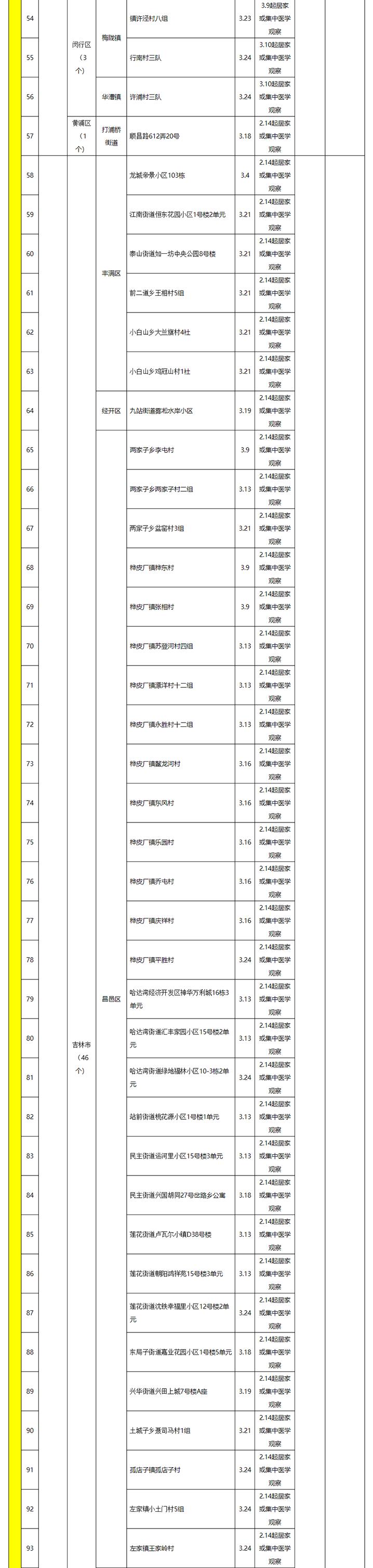 上海新增322例新冠肺炎本土确诊病例_新增新冠肺炎本土确诊病例1284例_本地疫情