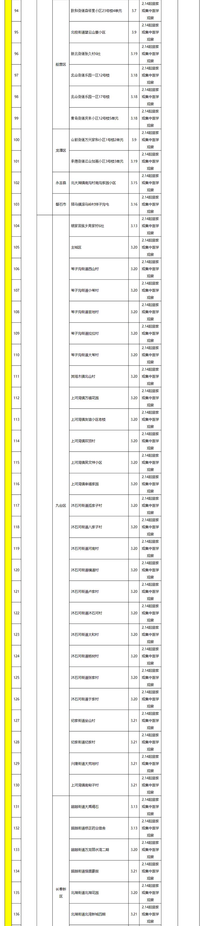 新增新冠肺炎本土确诊病例1284例_上海新增322例新冠肺炎本土确诊病例_本地疫情
