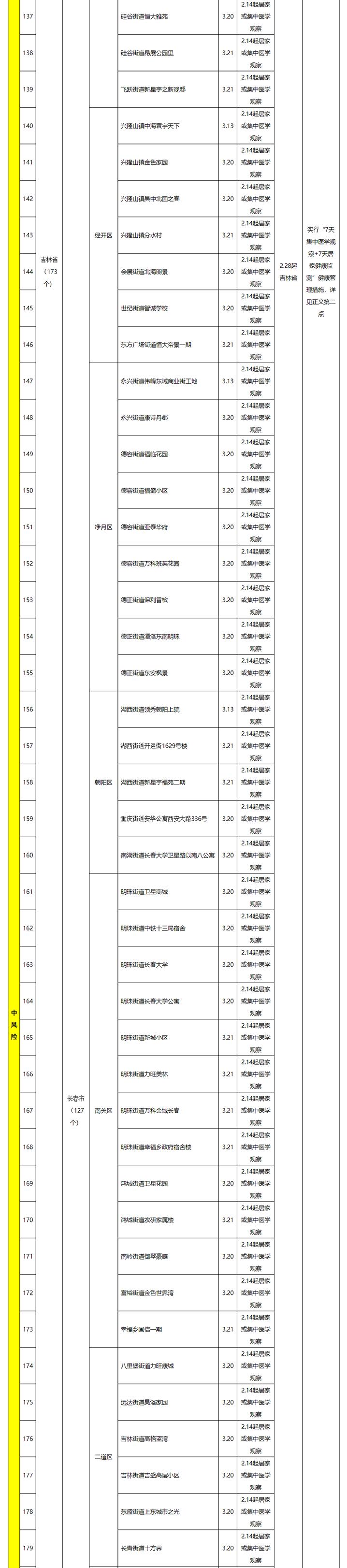新增新冠肺炎本土确诊病例1284例_上海新增322例新冠肺炎本土确诊病例_本地疫情
