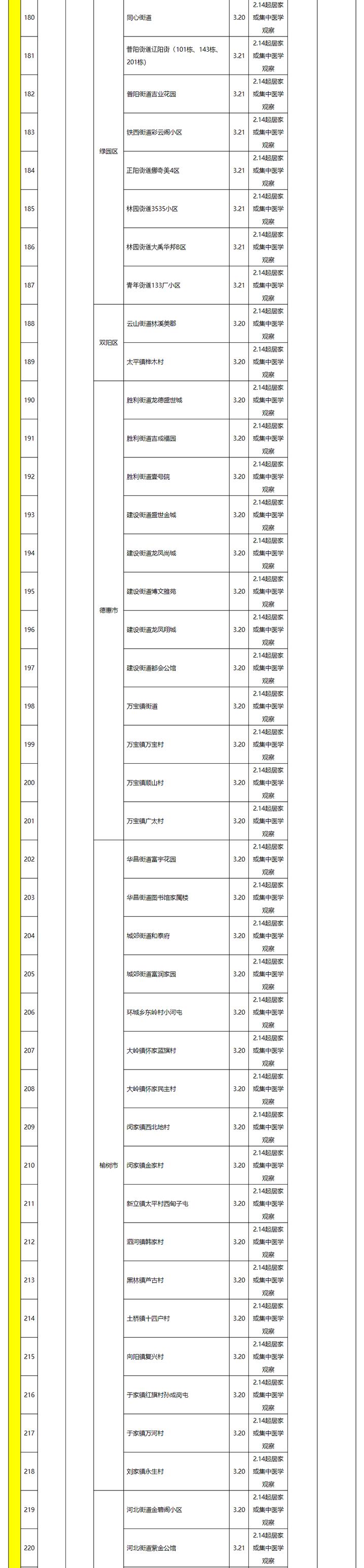 新增新冠肺炎本土确诊病例1284例_上海新增322例新冠肺炎本土确诊病例_本地疫情
