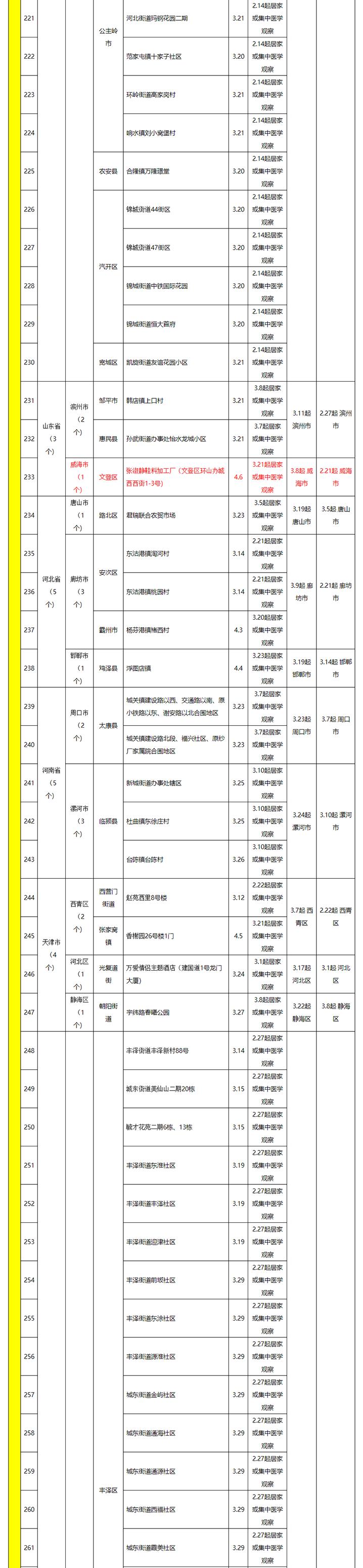 新增新冠肺炎本土确诊病例1284例_上海新增322例新冠肺炎本土确诊病例_本地疫情