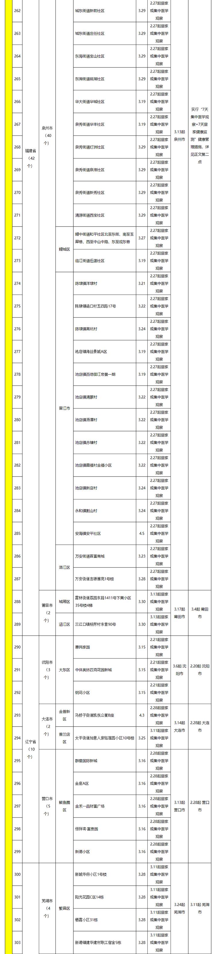 本地疫情_上海新增322例新冠肺炎本土确诊病例_新增新冠肺炎本土确诊病例1284例