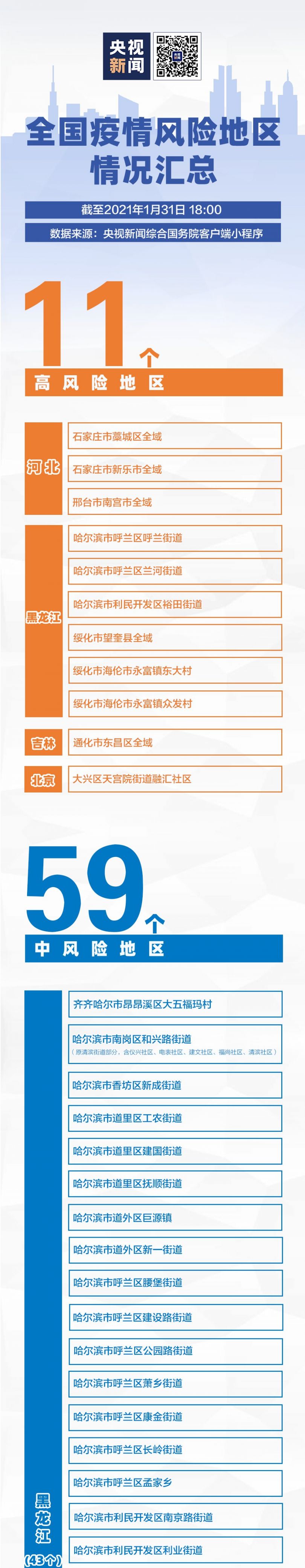 国务院联防联控机制春节疫情防控_本地疫情_国家卫健委1月本土确诊2016例