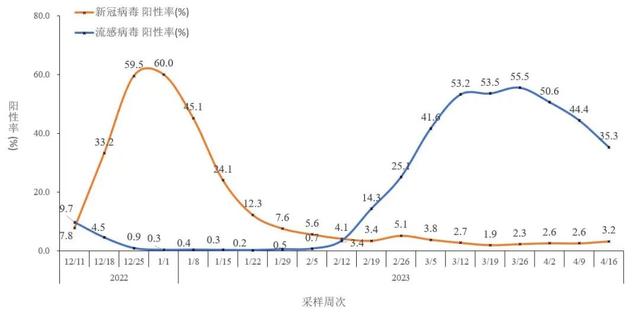 新发现275例!中疾控最新通报