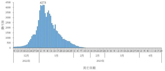 新发现275例!中疾控最新通报