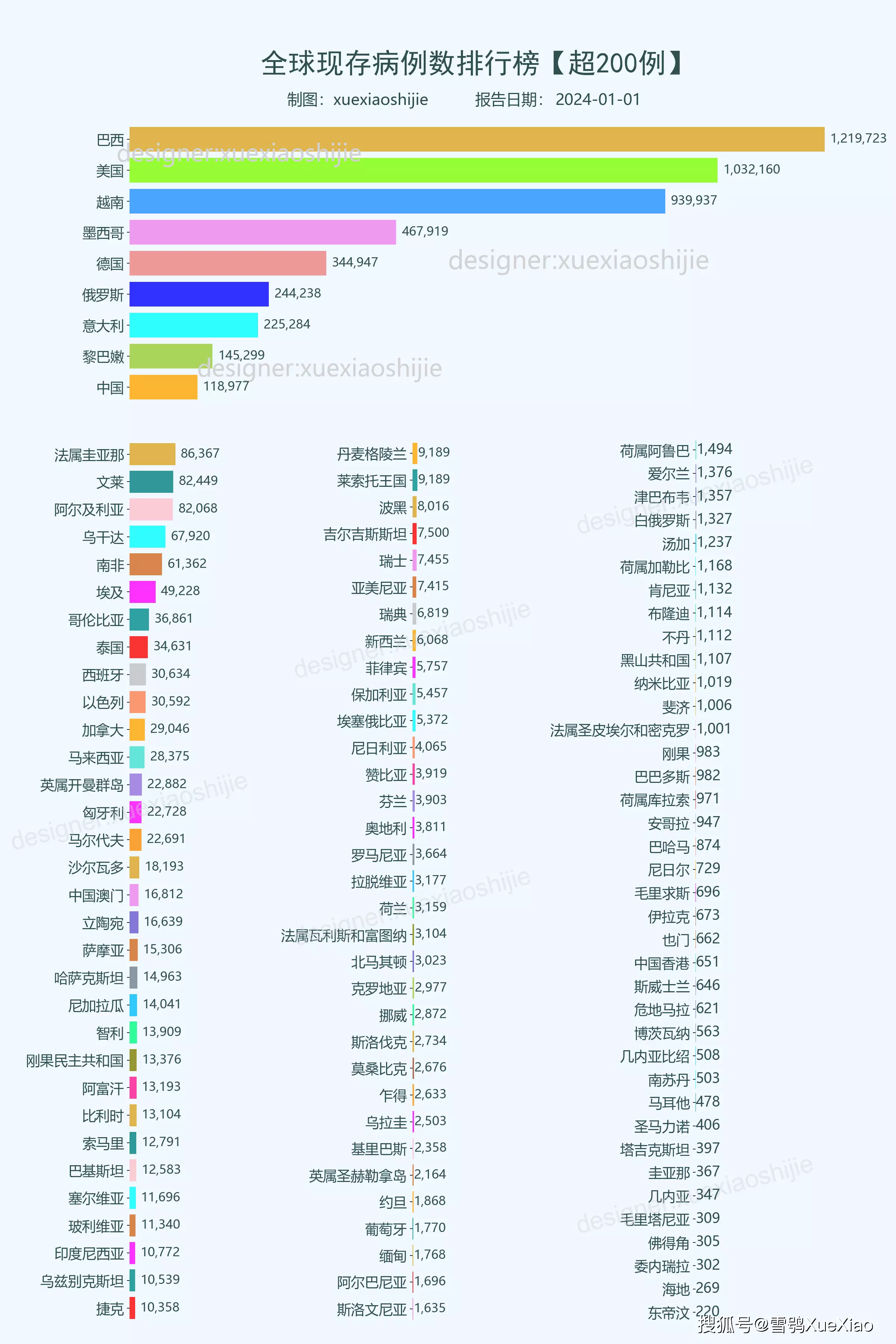 新冠疫情_新冠疫情全球累计确诊病例数_世界卫生组织新冠疫情信息发布
