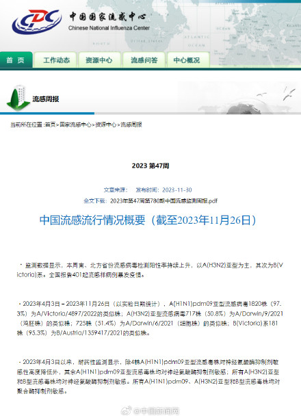 A(H3N2)亚型流感病毒监测_疫情爆发_中国流感病毒阳性率上升