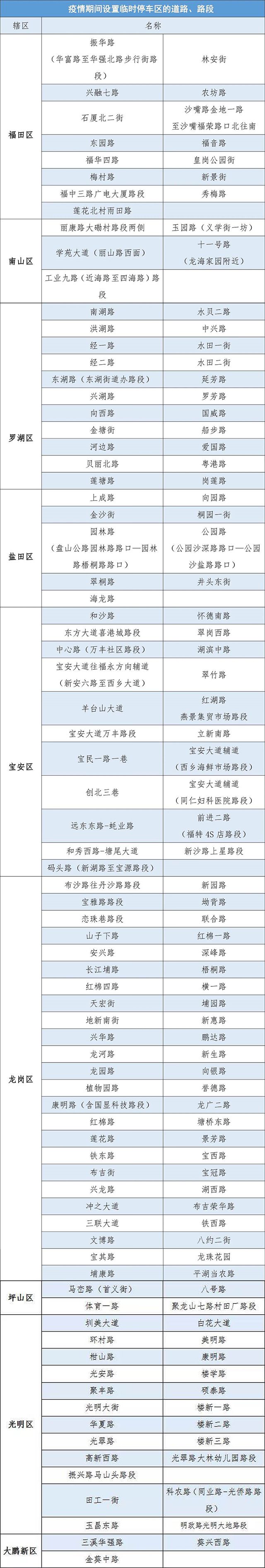 疫情期间违停柔性执法_疫情期间_柔性执法不罚款不扣分
