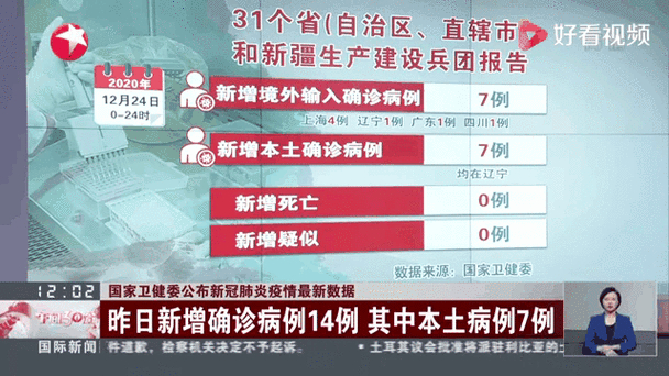 国内多地现本土疫情，最新情况及防控政策你了解多少？