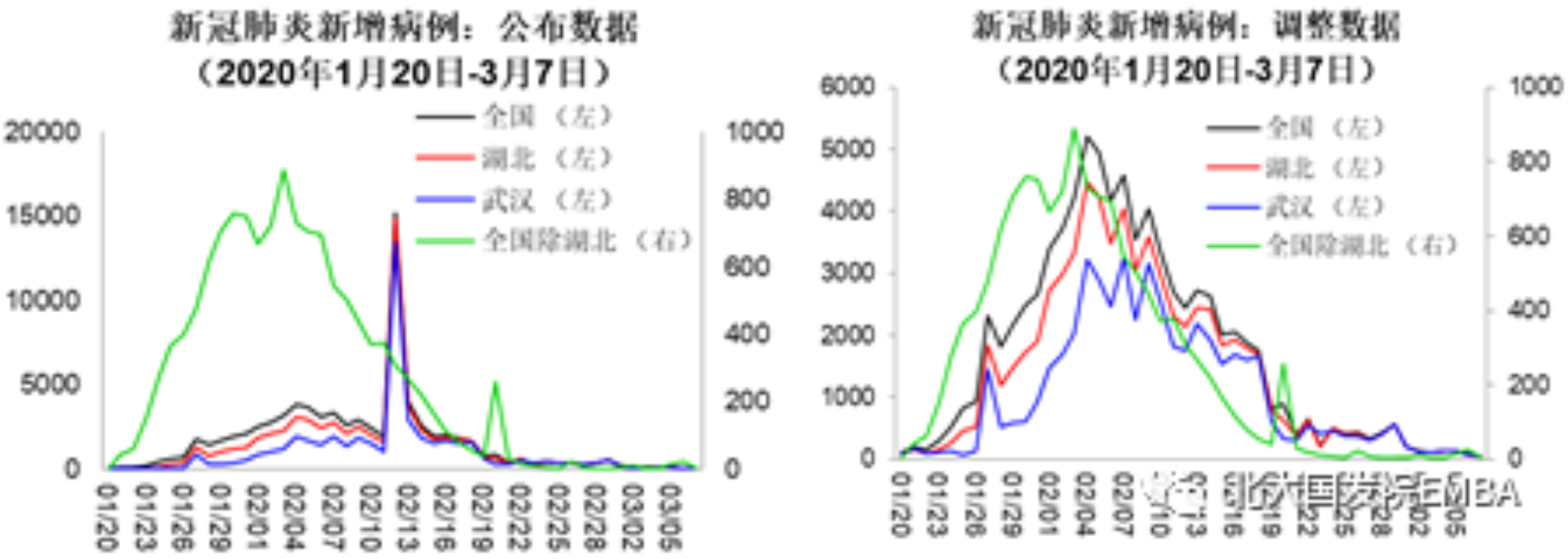 新冠疫情全球性冲击显现，成全球经济影响教科书案例