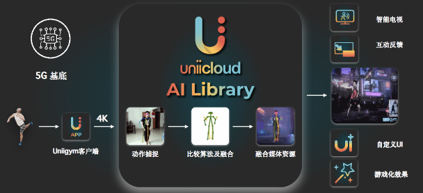 体育制造业数字化转型策略_疫情下体育用品制造业发展_疫情下的生活
